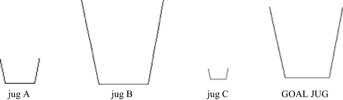 figure b