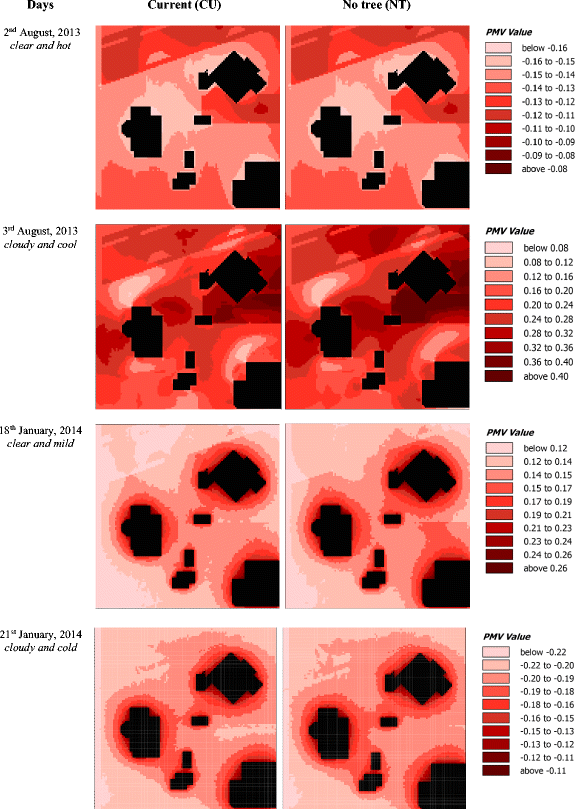 figure c