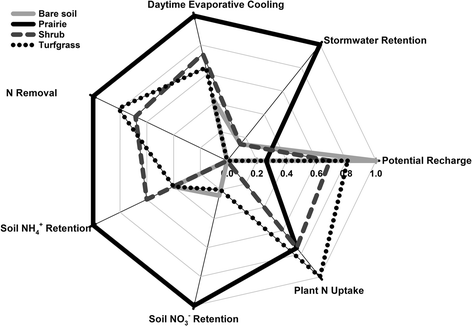 figure 8