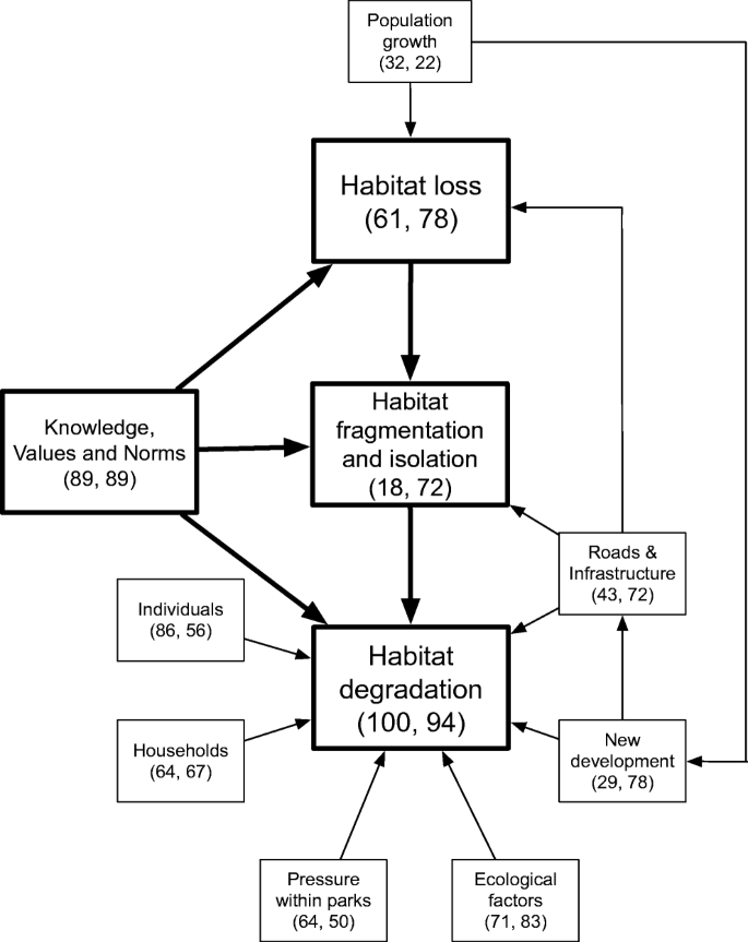 Næsten død tidevand sandaler Engaging urban nature: improving our understanding of public perceptions of  the role of biodiversity in cities | SpringerLink
