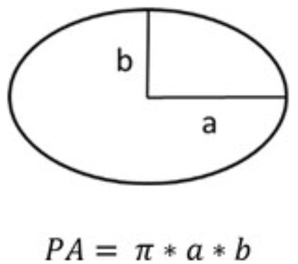 New native species for extensive green roofs to enrich urban ecosystem