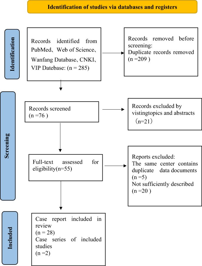 Clinical manifestations, diagnosis and treatment of hereditary