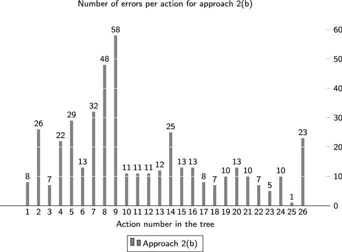 figure 26