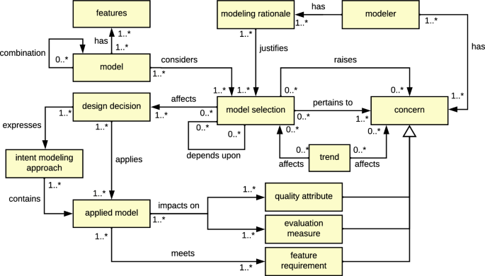 ai systematic literature review figure 3