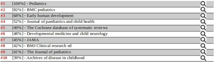 content recommendations case study figure 2