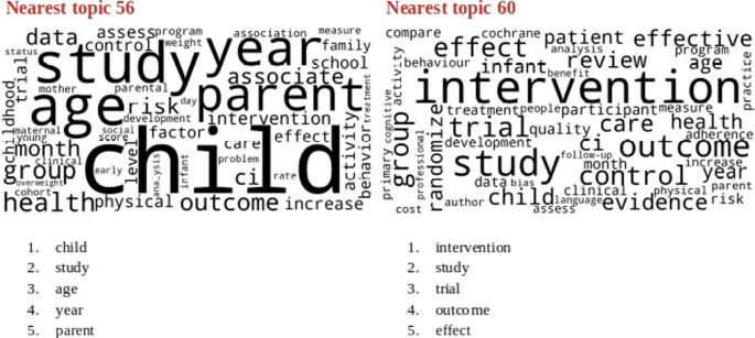 content recommendations case study figure 3