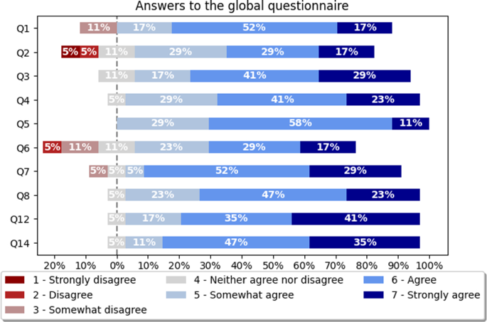 content recommendations case study figure 6