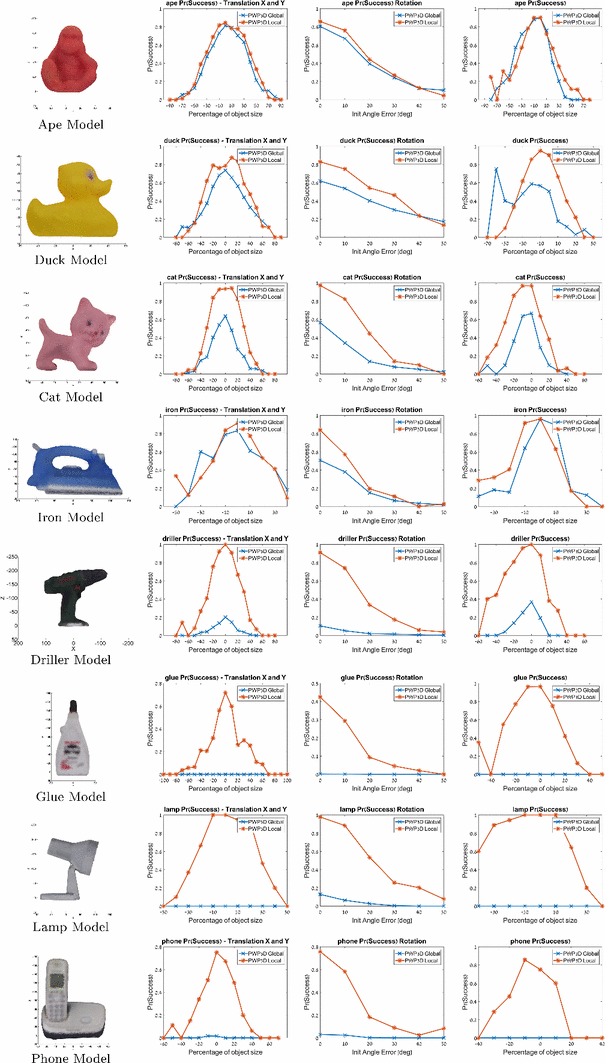 figure 17