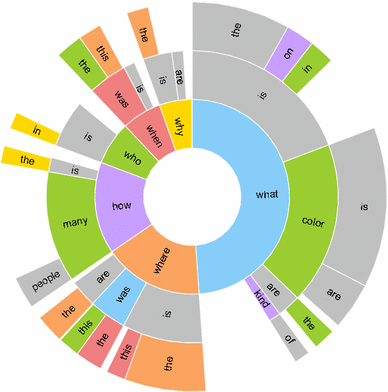 figure 30