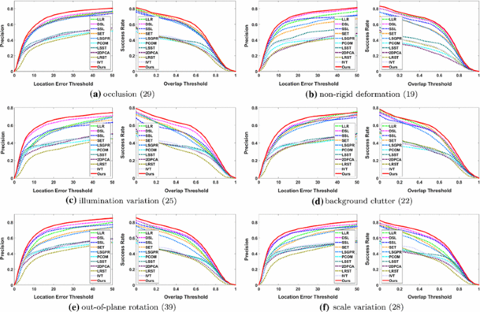 figure 21