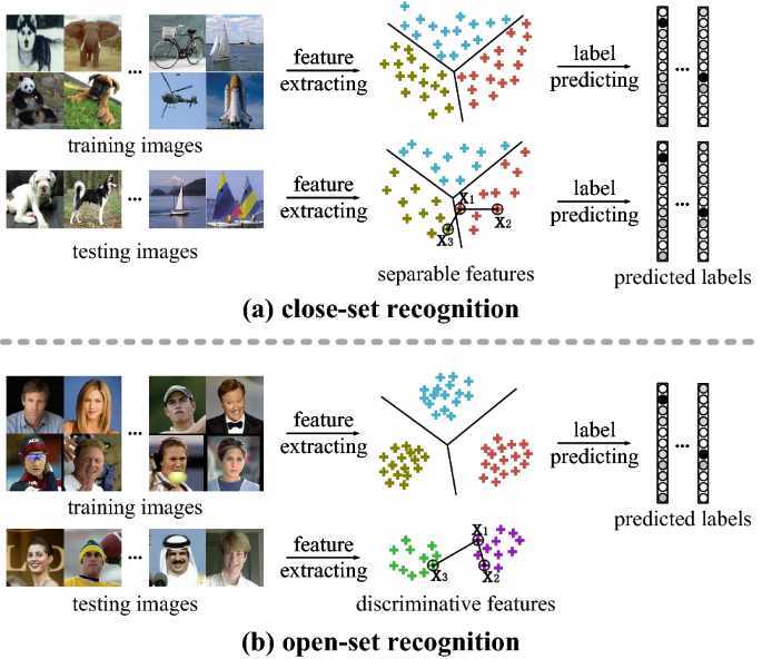 deep face recognition