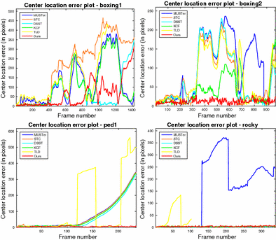 figure 20