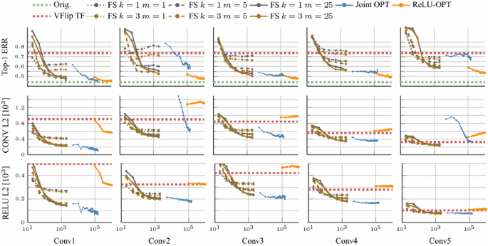 Understanding Image Representations By Measuring Their Equivariance And Equivalence Springerlink Understanding Image Representations By Measuring Their Equivariance And Equivalence Springerlink