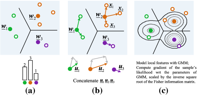 Fig. 16