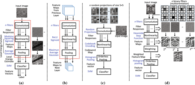 figure 18