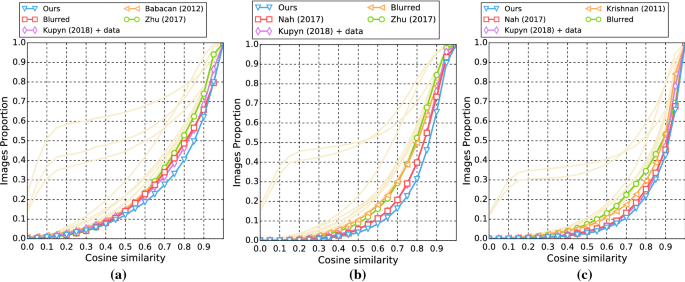 figure 21