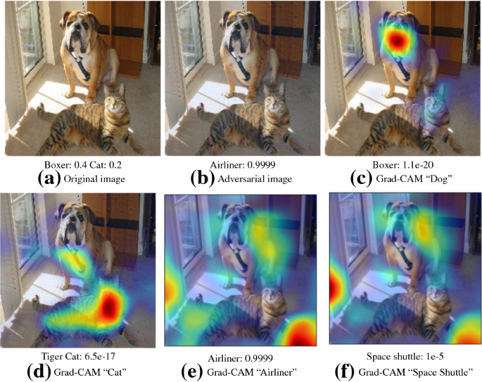 Grad Cam Visual Explanations From Deep Networks Via Gradient Based Localization Springerlink