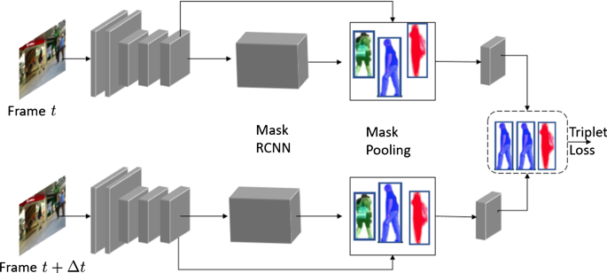 Dual L1 Normalized Context Aware Tensor Power Iteration And Its Applications To Multi Object Tracking And Multi Graph Matching Springerlink Dual L1 Normalized Context Aware Tensor Power Iteration And Its Applications To Multi Object Tracking And Multi Graph Matching Springerlink