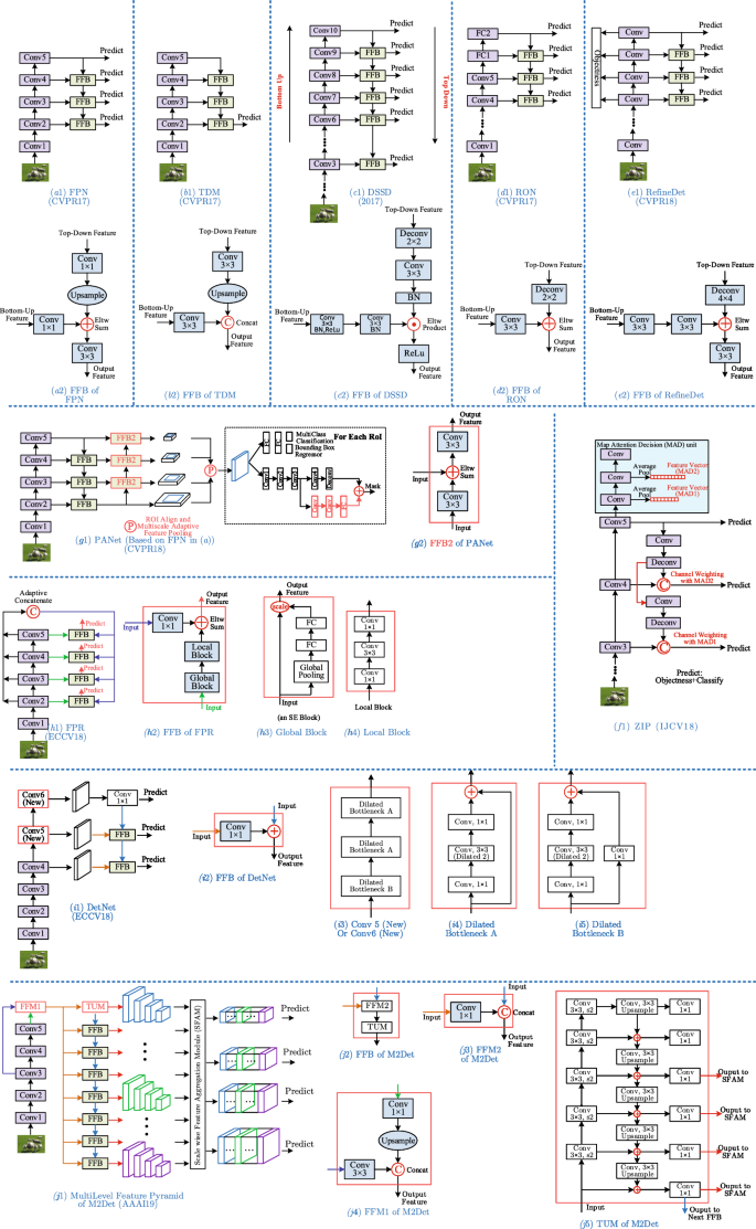 figure 17