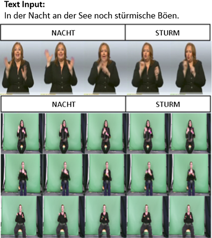 Text2Sign: Towards Sign Language Production Using Neural Machine  Translation and Generative Adversarial Networks | SpringerLink
