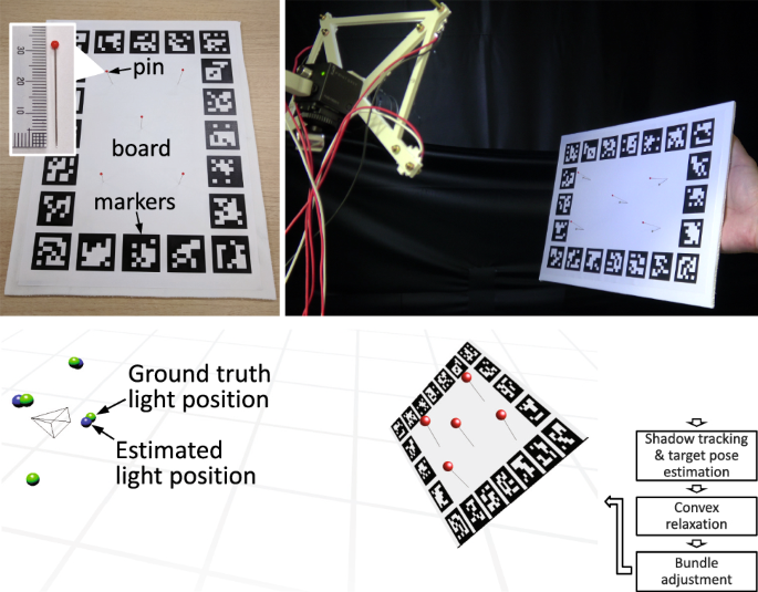 x and y axis adjustment creation workshop x and y axis adjustment creation workshop