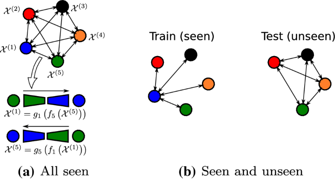 Mix And Match Networks Cross Modal Alignment For Zero Pair Image To Image Translation Springerlink