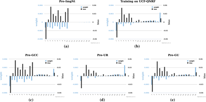 Pixel Wise Crowd Understanding Via Synthetic Data Springerlink