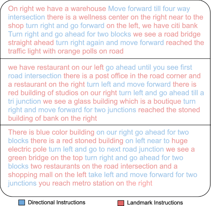 Talk2nav Long Range Vision And Language Navigation With Dual Attention And Spatial Memory Springerlink