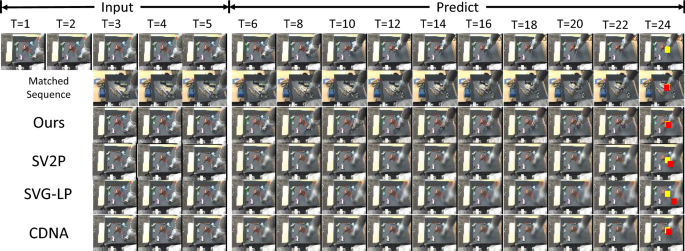 Download Progressive Multi Granularity Analysis For Video Prediction Springerlink
