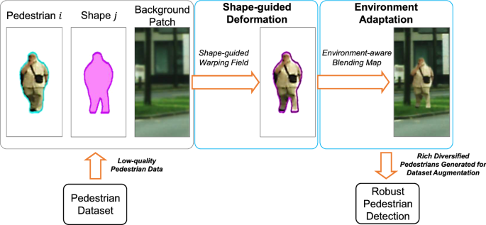 sdfsdf Object Detection Dataset by asdasd