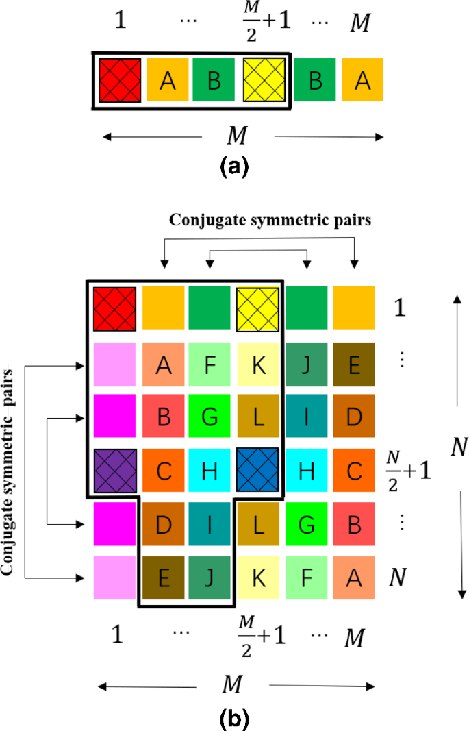 figure 15