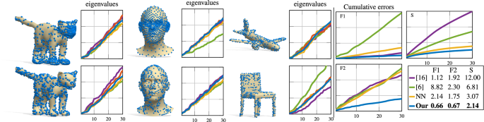 figure 19