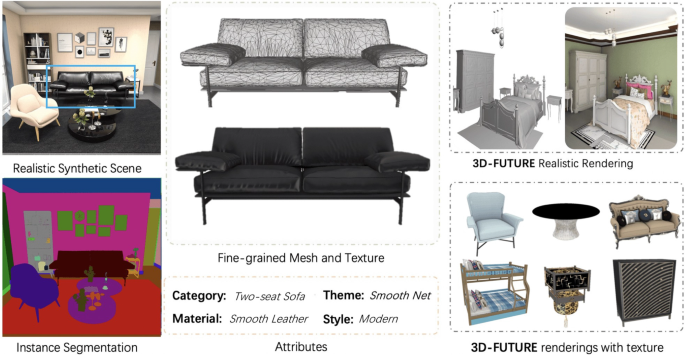 3D-FUTURE: 3D Furniture Shape with TextURE | SpringerLink