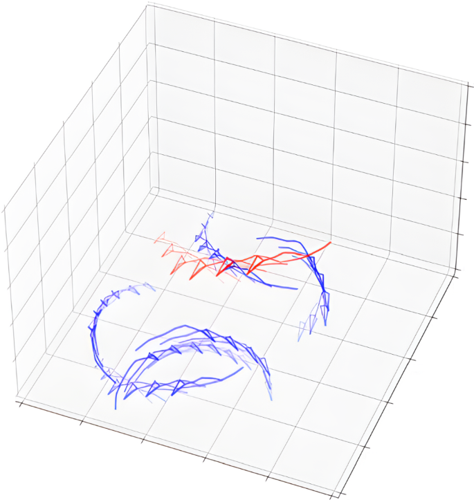 3D mouse pose from single-view video and a new dataset