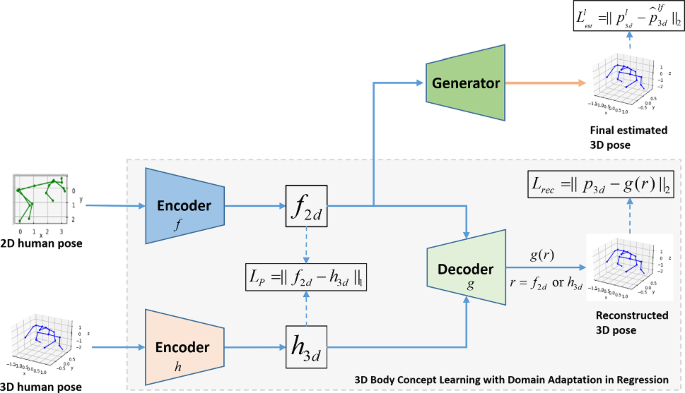 Supplementary material 1. Calculation of camera height and camera pitch 2.  Synthetic dataset generation