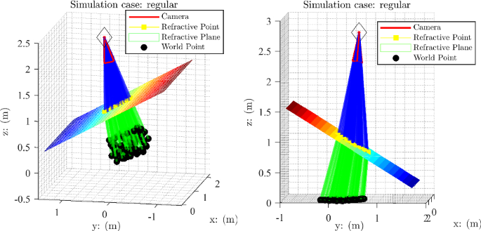 figure 33