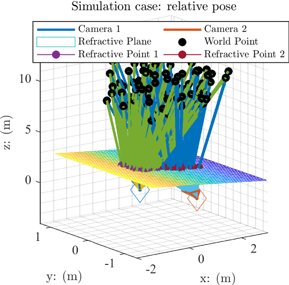 c++ - OpenCV: 3D Pose estimation of color markers using StereoCamera system  - Stack Overflow