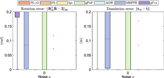 figure 36