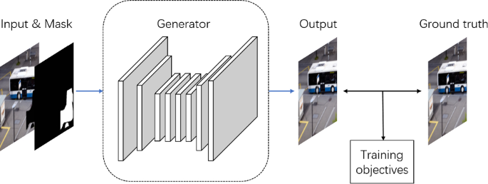 Deep Learning-Based Image and Video Inpainting: A Survey 
