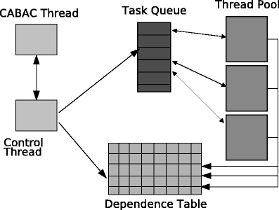 figure 17