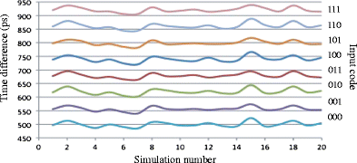 figure 17