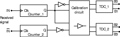 figure 22