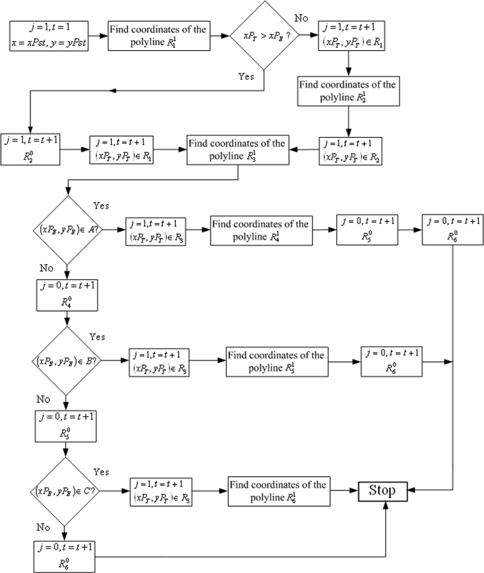 figure 18