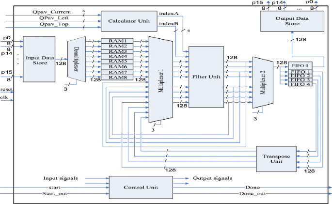 figure 14