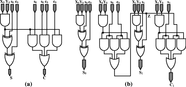 figure 15