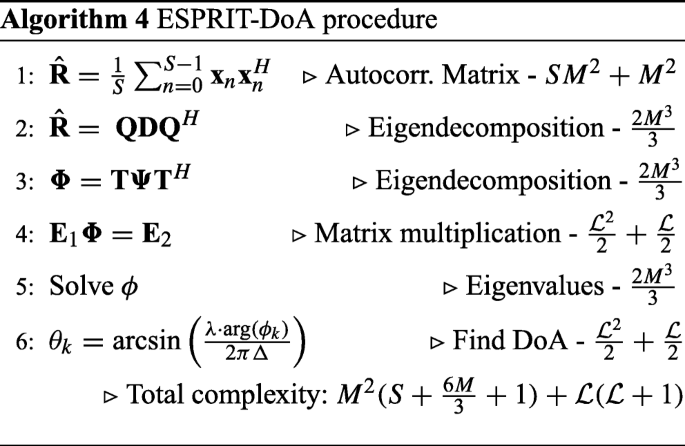 Direction-of-Arrival Estimation Methods: A Performance-Complexity Tradeoff  Perspective | SpringerLink