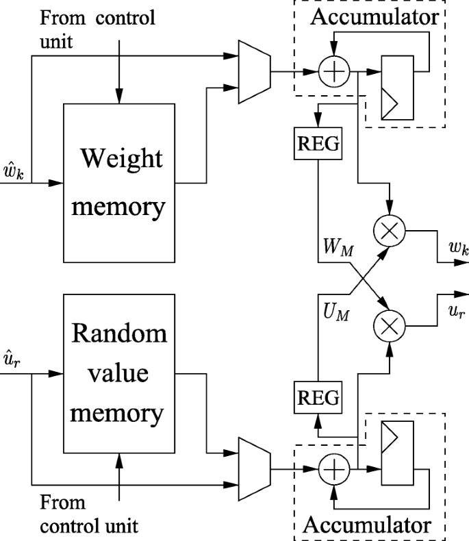 figure 15