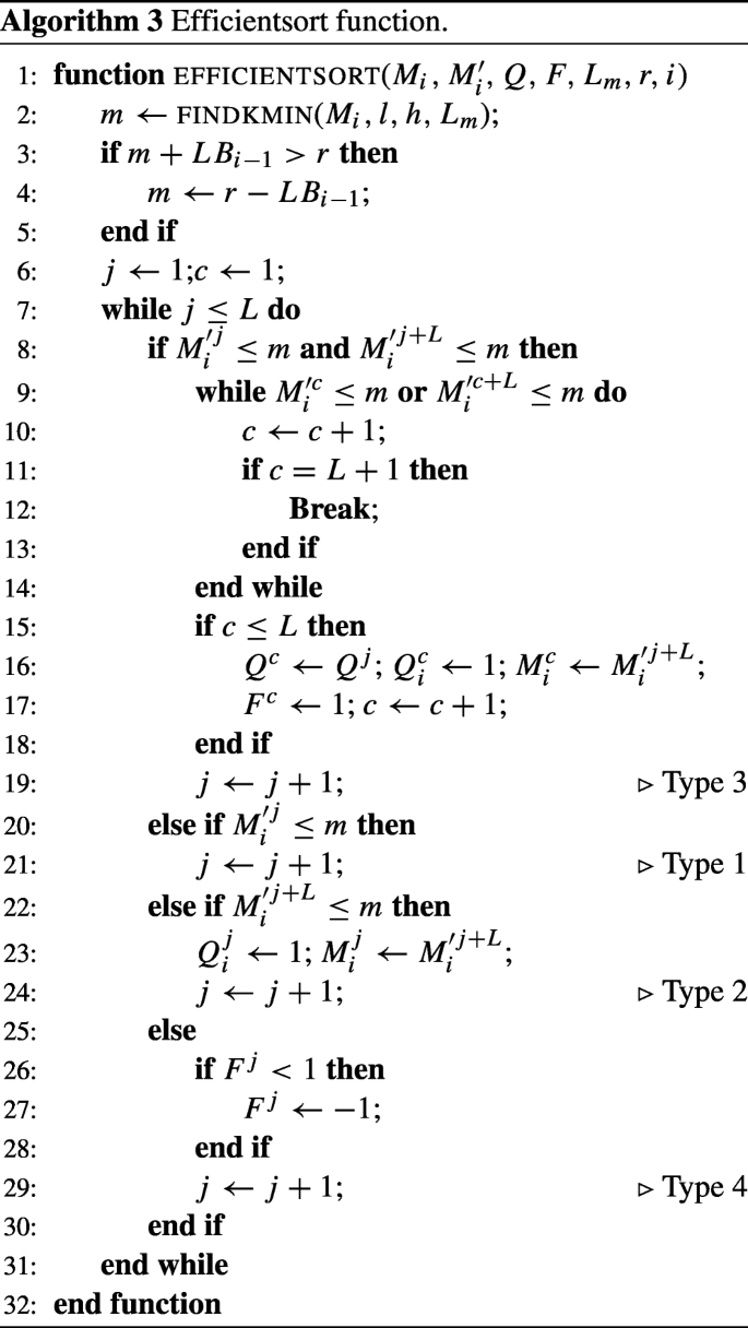 An Efficient Software List Sphere Decoder For Polar Codes Springerlink