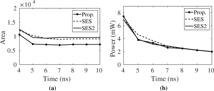 figure 18